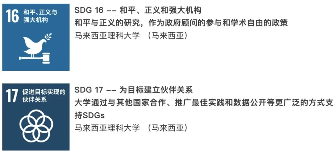 2025年THE世界大学影响力排名发布，澳洲高校领跑！  数据 ​THE世界大学排名 第5张